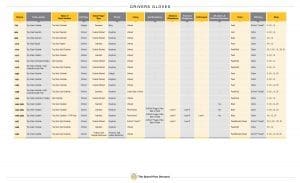 Tillman? Drivers Glove Matrix