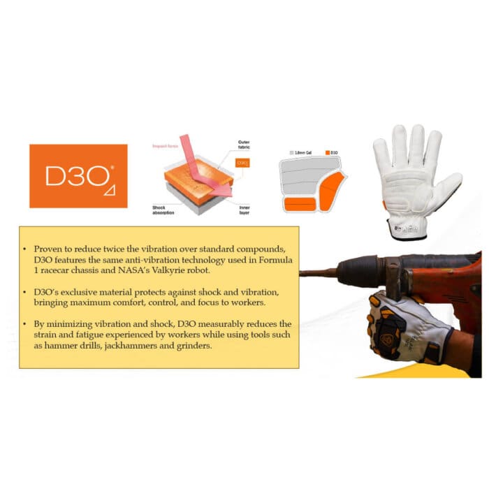 D3O Gel placement explanation in 1925 glove